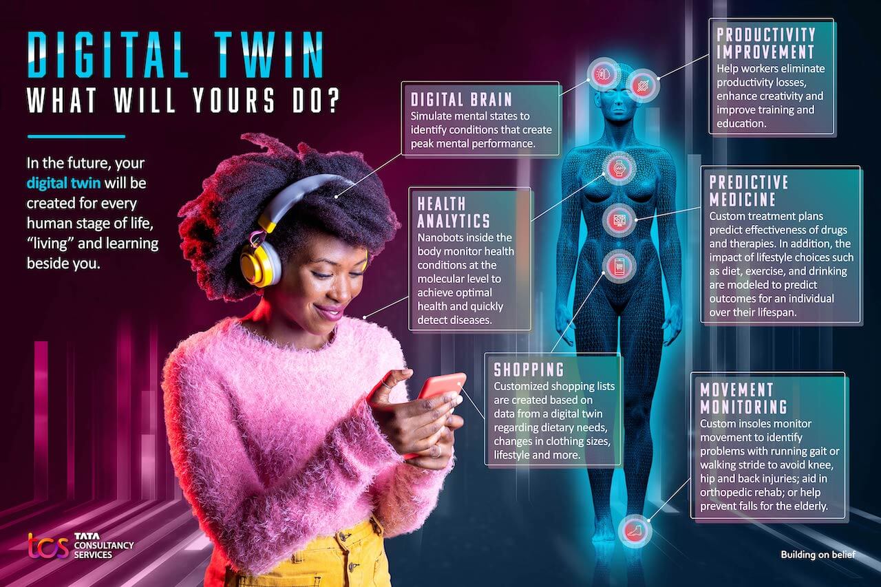 On the left of the image, a woman is wearing headphones and looking at her phone, which she is holding in her hands. On the right, a digital body. Between the two, info bubbles link the woman's body and its digital representation, explaining the digital possibilities for simulating the human brain, improving health and using predictive medicine, or even tracking an individual's movements.